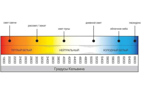 Купить Панель универсальная  75Вт 6500К   SMARTBUY фото №3