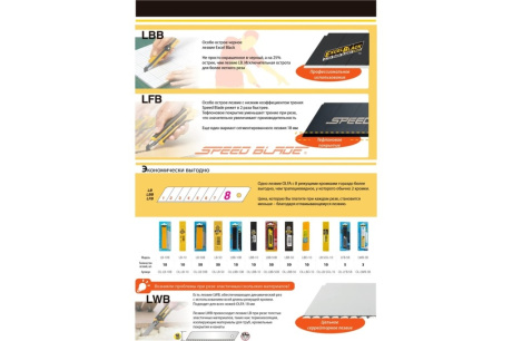 Купить Лезвие OLFA сегмент серрейторная заточка 18мм OL-LWB-3B фото №9