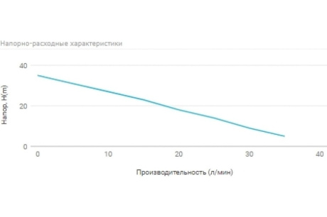 Купить UNIPUMP Авт. станция водоснабжения "AUPS 126"  г/а 2л  22287 фото №5