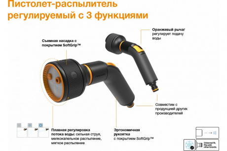 Купить Пистолет-распылитель Fiskars регулируемый с 3 фунциями  1052183 фото №6